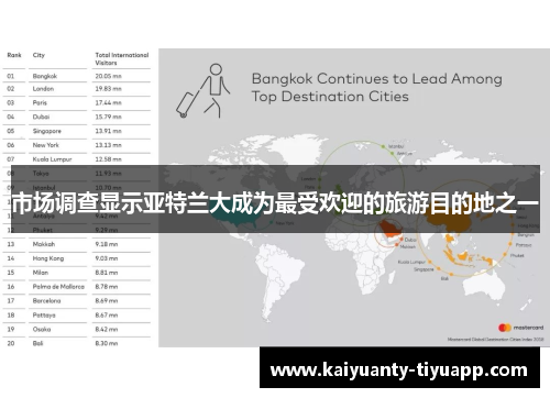 市场调查显示亚特兰大成为最受欢迎的旅游目的地之一